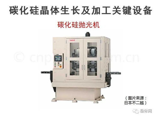 突破壁壘 碳化硅半導(dǎo)體材料及器件制造的高難度與關(guān)鍵工藝