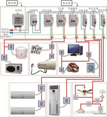 圖說樓宇與室內供配電線路規劃 從器件選型到照明系統集成